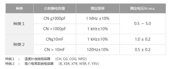 測(cè)量貼片電容的容量需要注意什么事項(xiàng)？